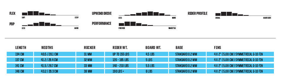 ss_2017_kiteboard_crisis_charts_tech