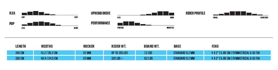 ss_2017_kiteboard_glide_charts_tech