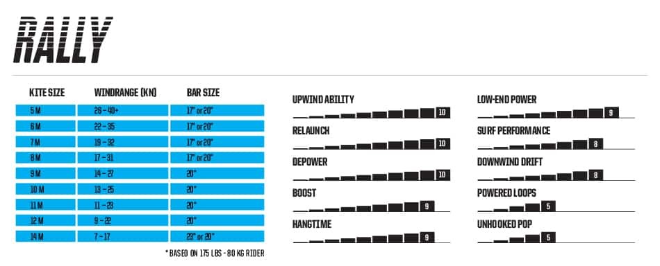 SS_2018_Kite_Rally_Wind+Ratings_Tech
