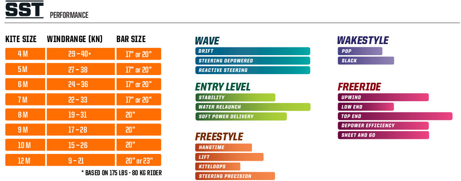 2019_SS_SST_Kite_Wind+Ratings_Tech