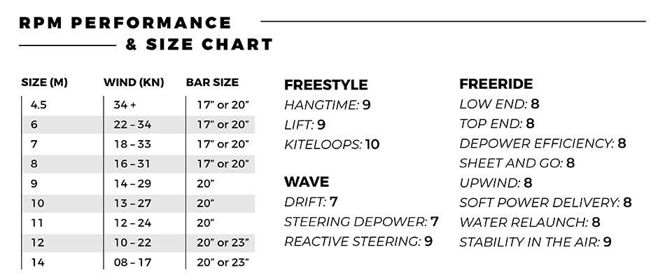 2019_SS_RPM_perfromance-chart