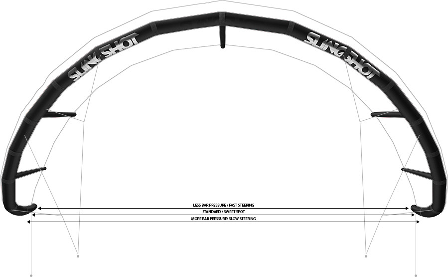 RAPTOR_KITE_TRIMMHILFE